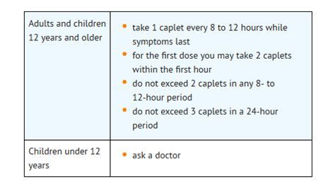 Naproxen Maximum Dose