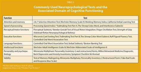 Neuropsychological Tests Examples