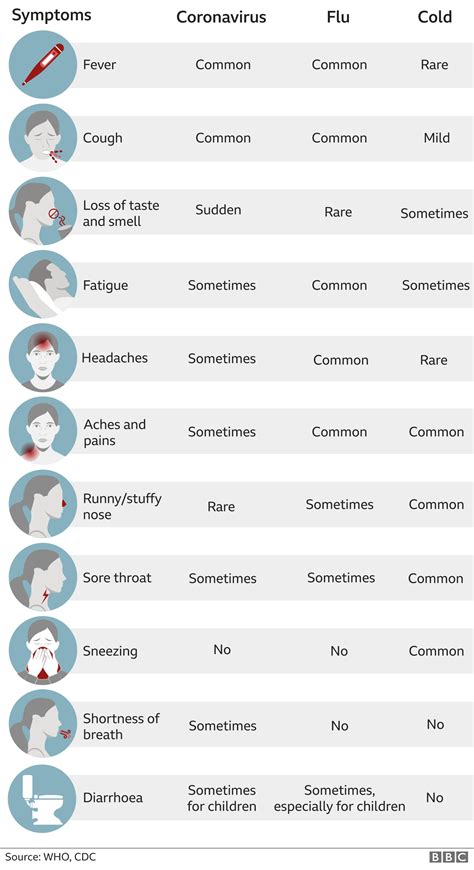 New Covid Symptoms: Stay Ahead With 2024 Updates