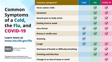 New Covid Symptoms