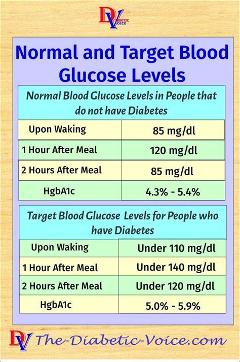 Newborn Blood Sugar: Expert Monitoring Guide