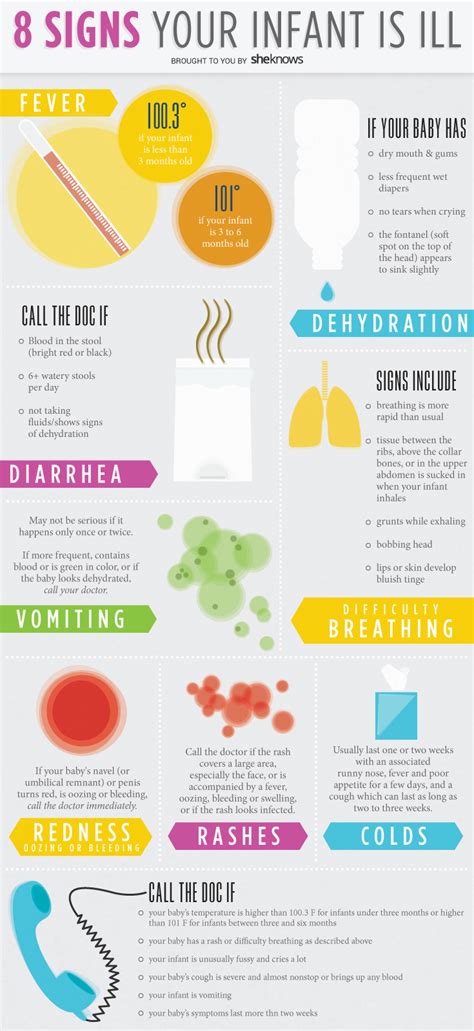 Newborns Being Sick: Recognize Symptoms