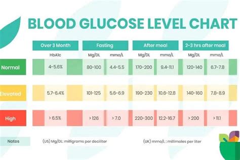 Normal Blood Glucose Level Healthy Non Diabetic Blood Glucose Range
