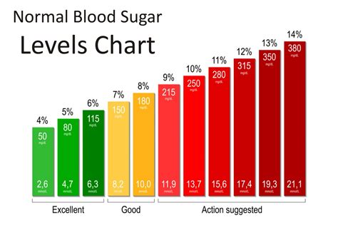 Normal Blood Sugar Chart What Are Normal Blood Sugar Levels Chart Best Normal Blood Sugar Chart What Are Normal Blood Sugar Levels Chart Best
