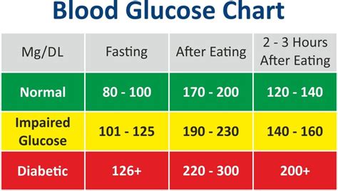 Normal Blood Sugar: Know Your Ideal Levels