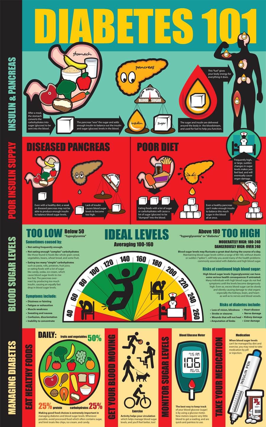 Normal Blood Sugar Levels Understand The Boood Sugar Level Readings