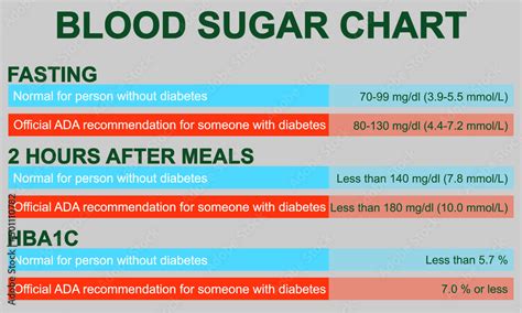 Normal Blood Sugar Range