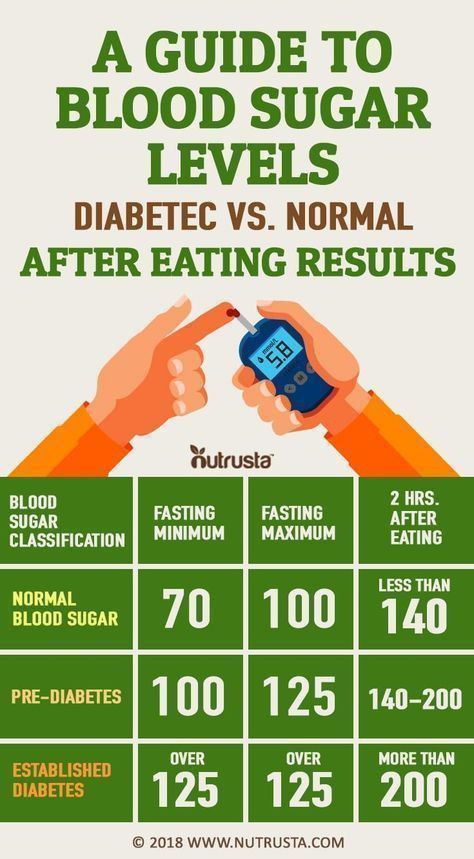 Normal Sugar Levels Guide: Manage Diabetes