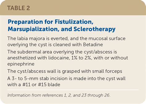 Office Management Of Bartholin Gland Cysts And Abscesses Aafp Office Management Of Bartholin Gland Cysts And Abscesses Aafp