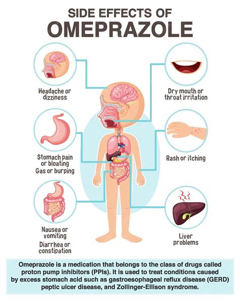 Omeprazole 40 Mg Side Effects