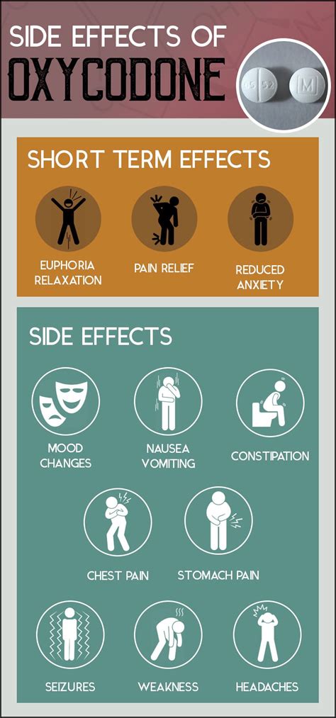 Oxycodone 5 Mg: Manage Side Effects Safely