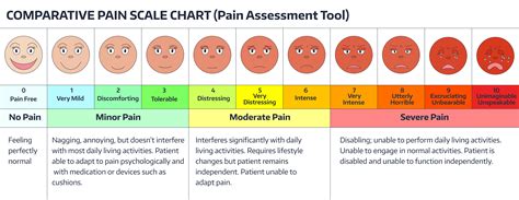 Pain Chart Faces