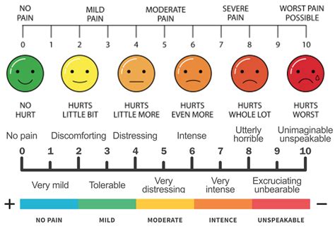 Pain Faces Scale Explained: Effective Pain Management