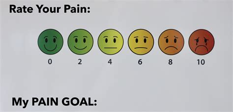 Pain Faces Scale