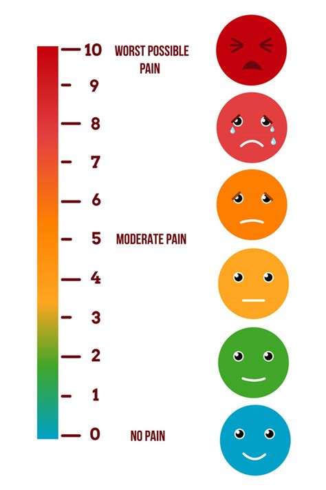 Pain Level Scale
