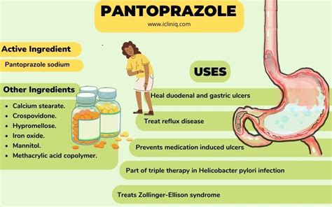 Pantoprazole Is Used For