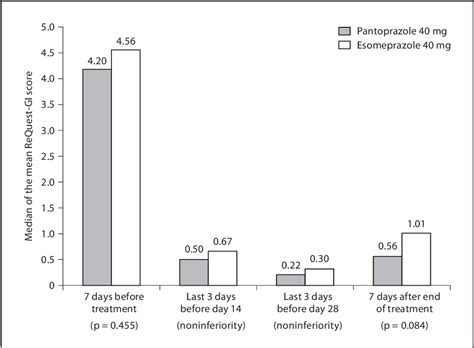 Pantoprazole: Treats Acid Reflux Effectively