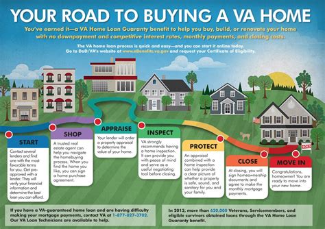 Pin On Kentucky Va Homes For Sale And Home Loans Pin On Kentucky Va Homes For Sale And Home Loans