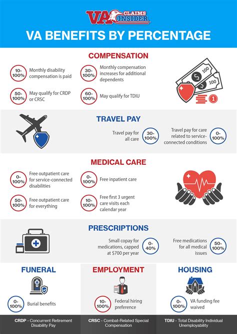 Portland Va Hospital Benefits Explained