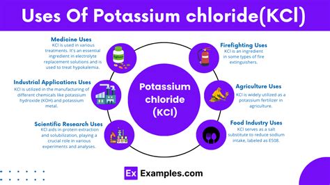 Potassium Chloride Guide: Risks And Benefits