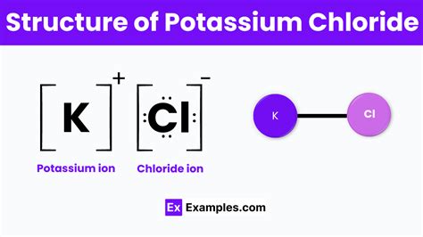 Potassium Chloride Potassium Chloride