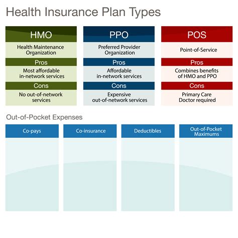 Ppo And Hmo