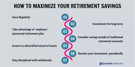 Ppo R Planning: Maximize Your Retirement Benefits