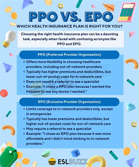 Ppo Vs Epo Which Health Insurance Plan Is Better Eslbuzz Ppo Vs Epo Which Health Insurance Plan Is Better Eslbuzz