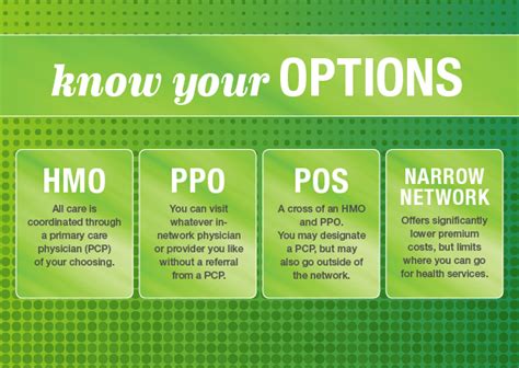 Ppo Vs Pos