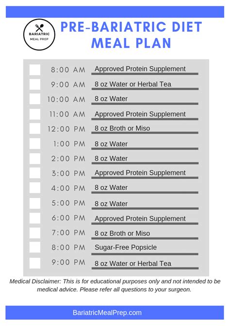 Pre Bariatric Surgery Diet