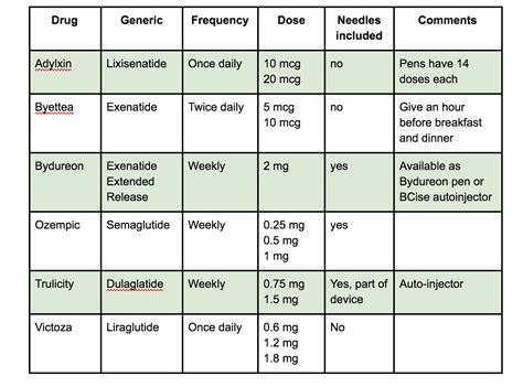 Pre Diabetes Meds