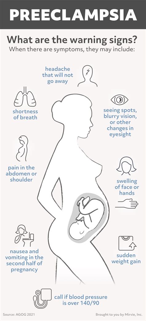 Pre Eclampsia Symptoms