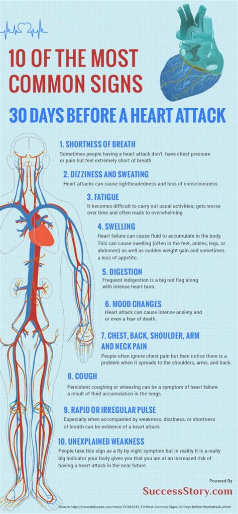 Pre Heart Attack Symptoms