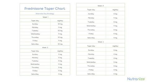 Prednisone 5Day Taper Dose
