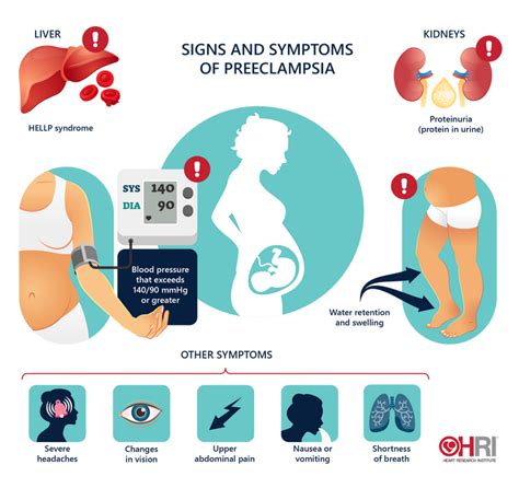 Preeclampsia Signs Symptoms