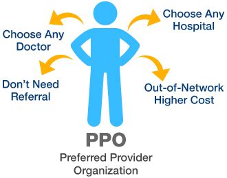 Preferred Provider Organization
