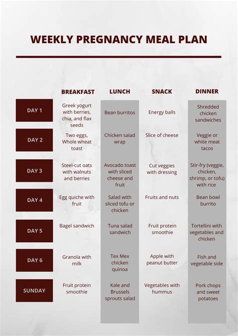 Pregnancy Diet Plan