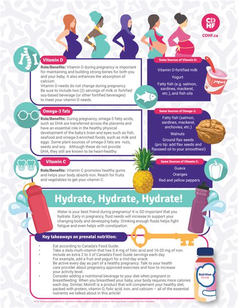 Prenatal Care Guide: Ensure Baby's Wellness