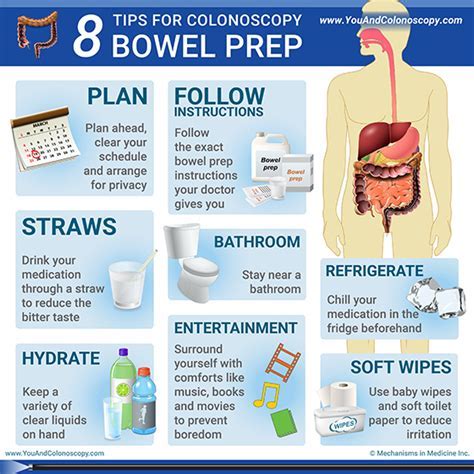 Prepare For Colonoscopy