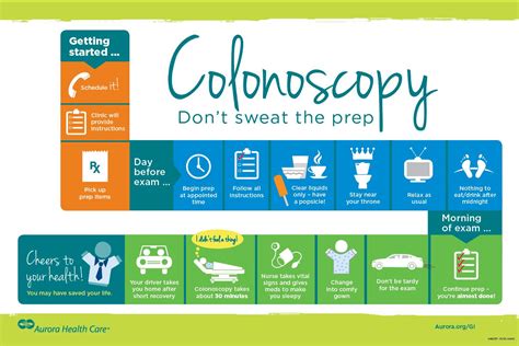 Preparing For A Colonoscopy
