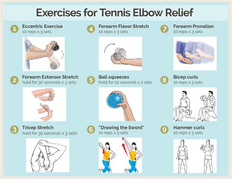 Pt For Tennis Elbow