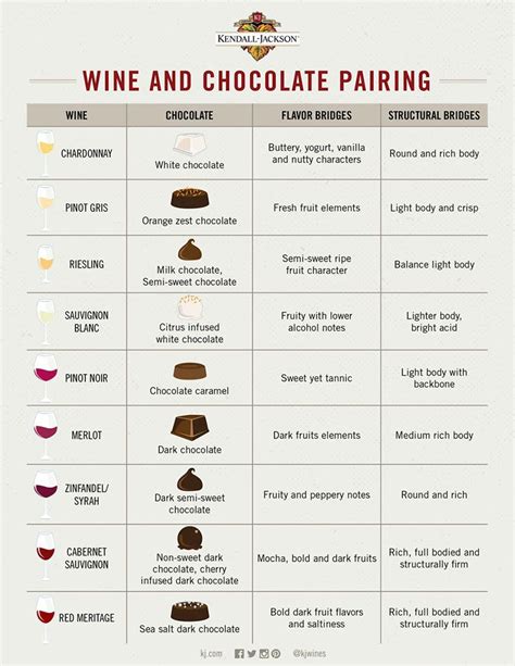 Quick Guide To Wine And Chocolate Pairing The Wine Daily
