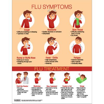 Recognize The Signs Of Covid 19 Poster Emedco Recognize The Signs Of Covid 19 Poster Emedco