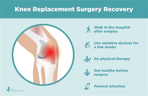 Recovery From Knee Replacement