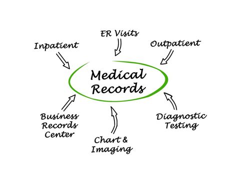 Right Of Access Time Limit On Medical Records Requests Aris Medical