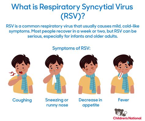 Rs Virus Symptoms