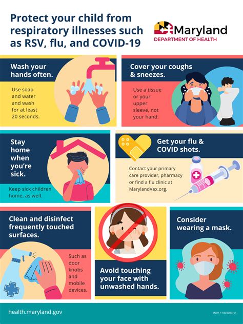 Rsv Infection Facts: Protect Your Family