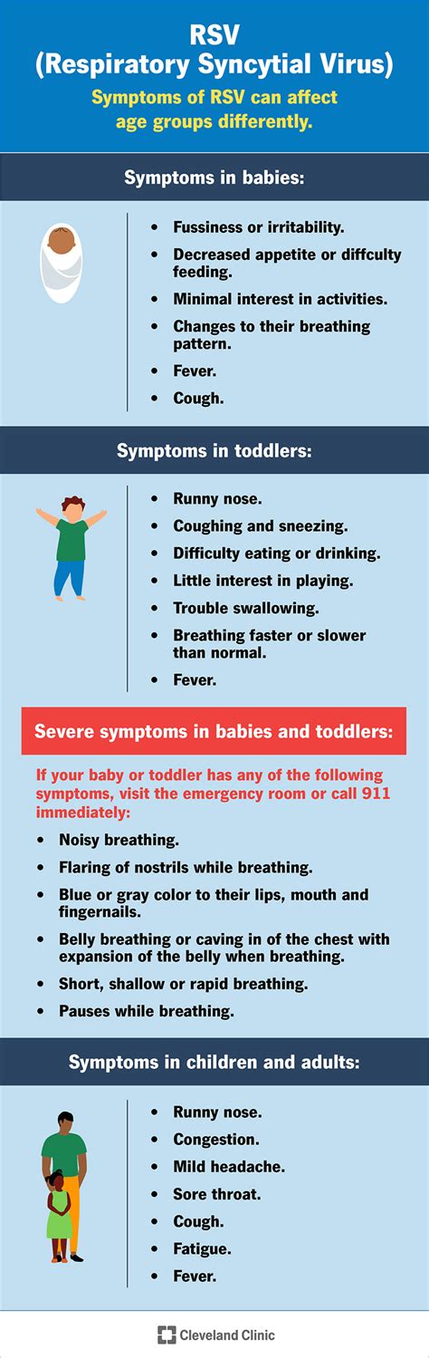 Rsv Symptoms Uncovered: Know The Signs