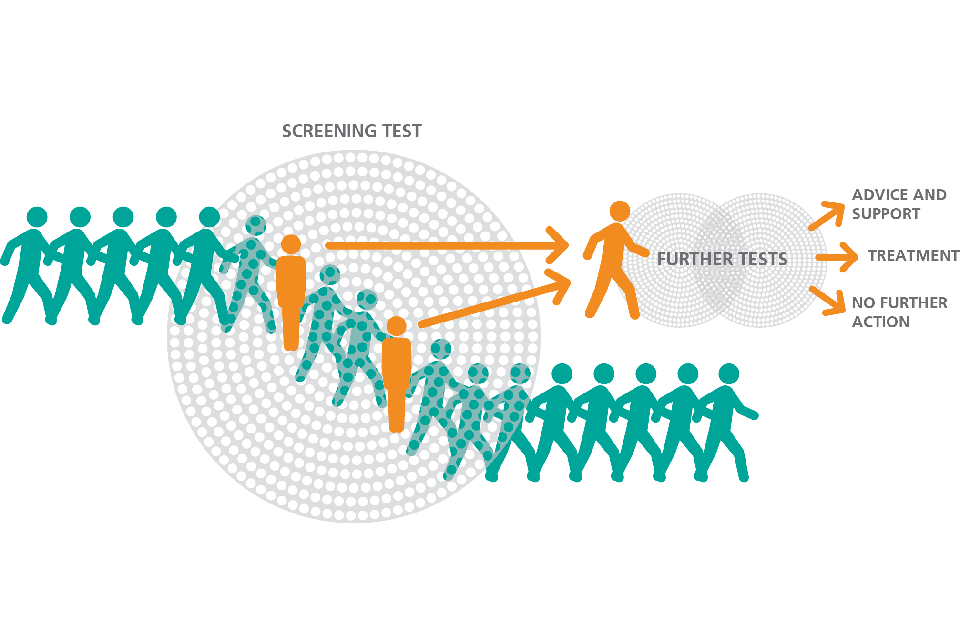 Screening For Ovarian Cancer Nejm Screening For Ovarian Cancer Nejm
