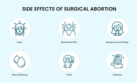 Side Effects Of Abortion